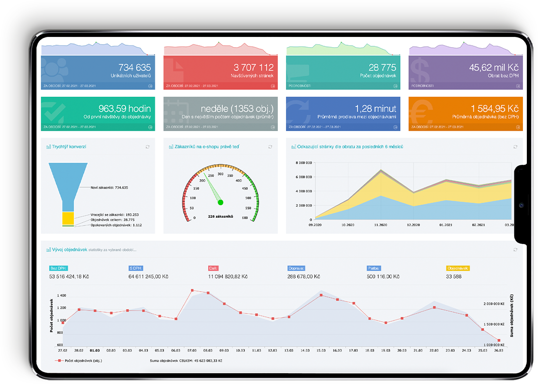 E-commerce data reports