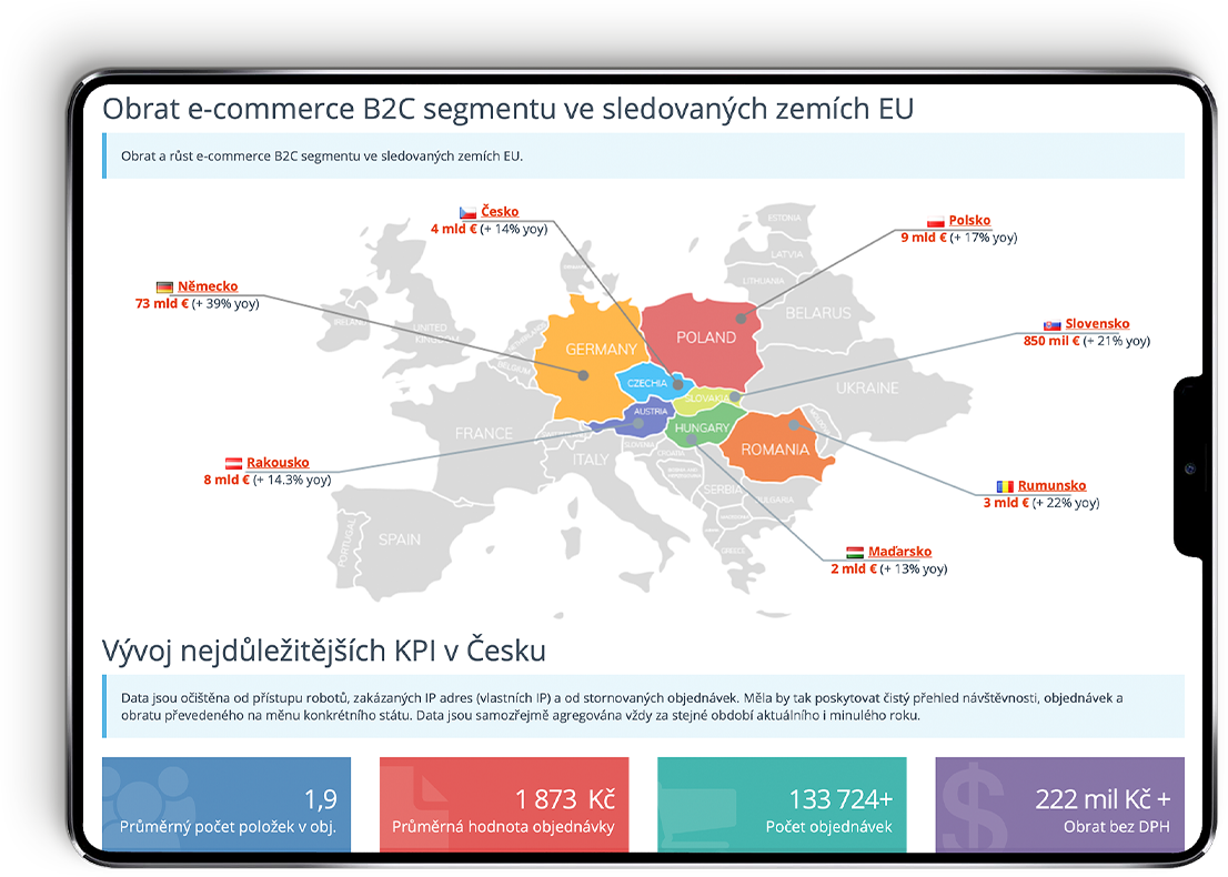 E-commerce data reports