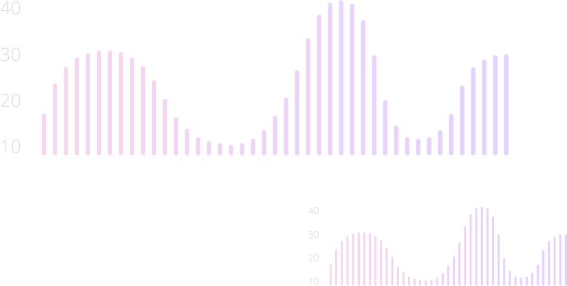 Custom metrics <strong>– we are innovators in various perspectives on e-shop performance</strong>