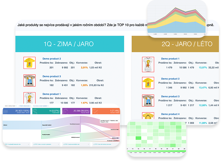 Custom metrics <strong>– we are innovators in various perspectives on e-shop performance</strong>
