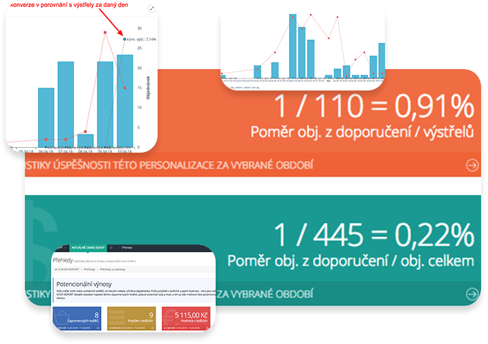 E-shop personalization <strong>– true 1:1 personalization with your customers</strong>