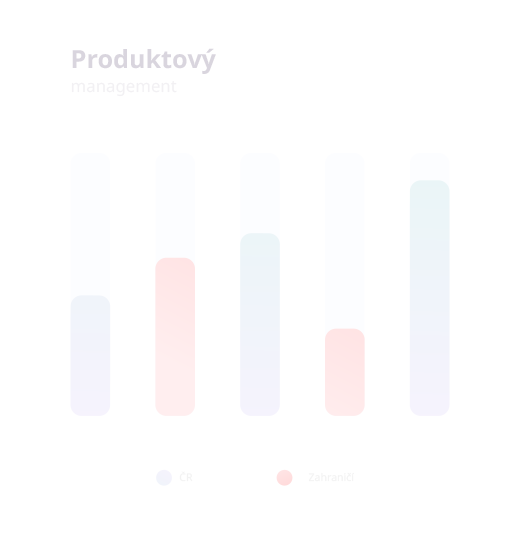 Product management <strong>– do you know your TOP products, categories, manufacturers?</strong>
