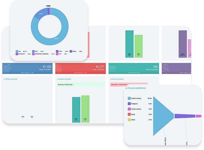 Real time – track data in real time <strong>– how much better or worse are you compared to yesterday?</strong>