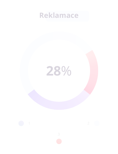 Returns & Complaints <strong>– do you know what % of products are returned and why?</strong>
