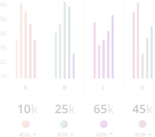 Financial indicators <strong>– clear display of revenues and costs</strong>